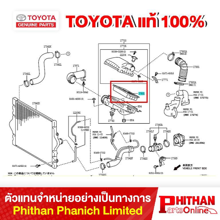 product